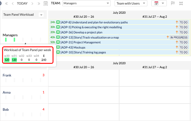 Track Team Panel Workload