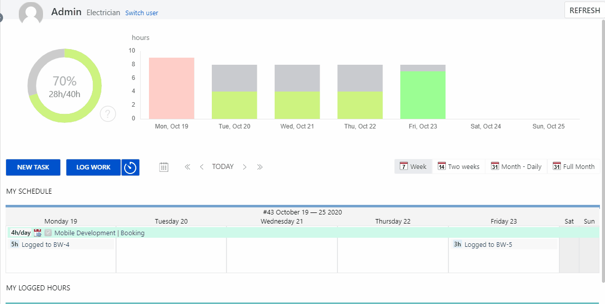 ActivityTimeline Time tracker