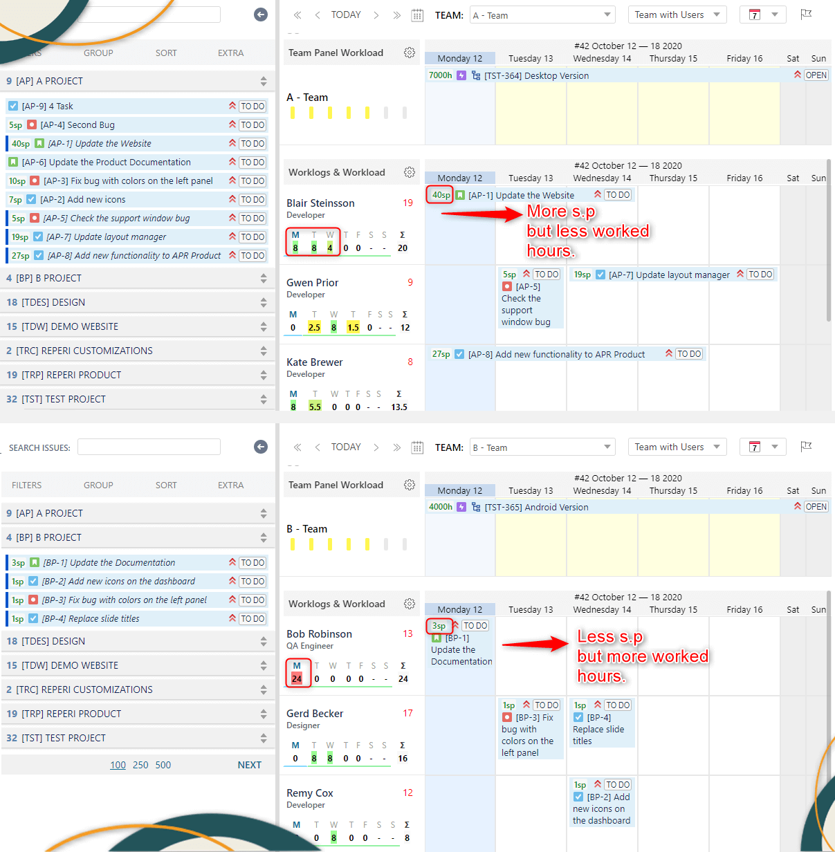 Teams-Comparison in ActivityTimeline