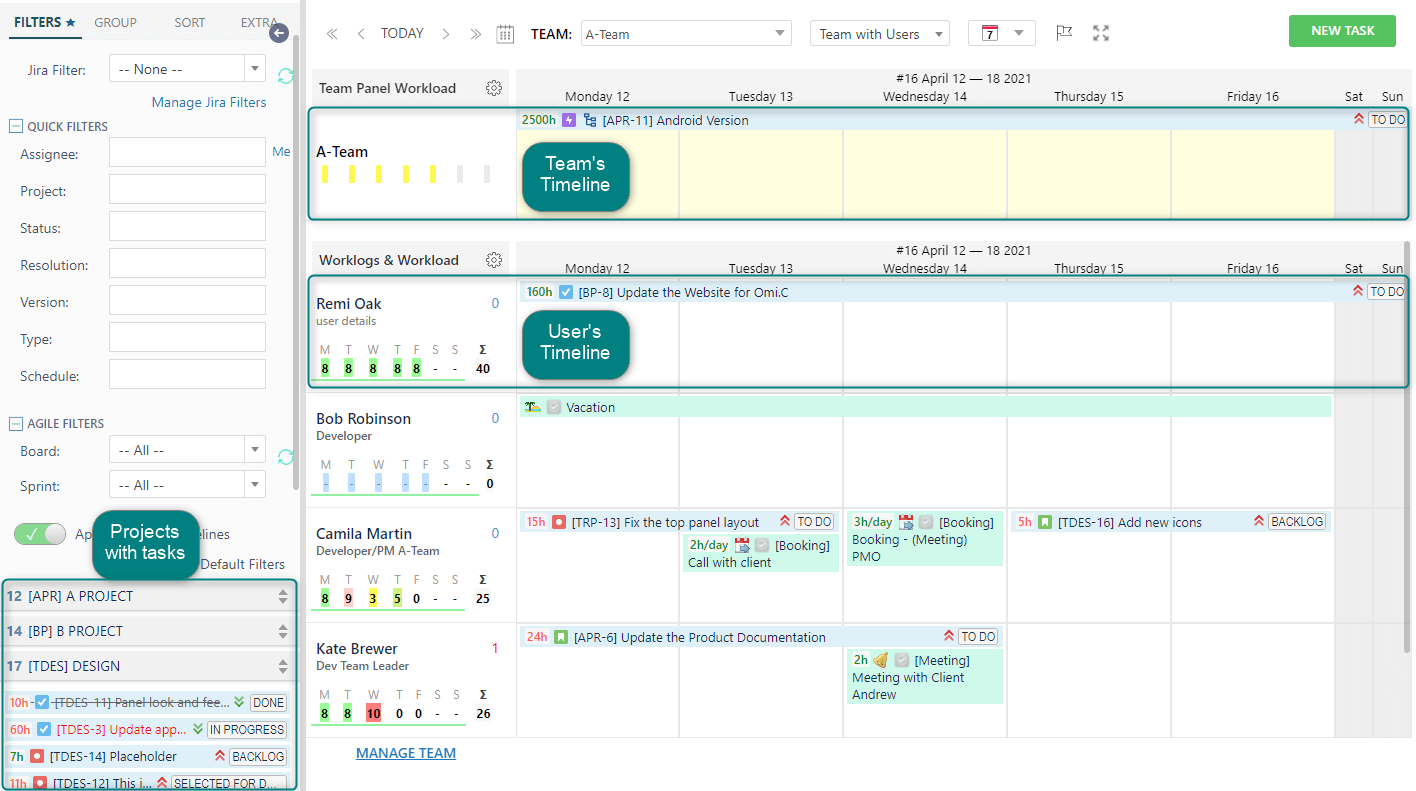 The ActivityTimeline Main dashboard