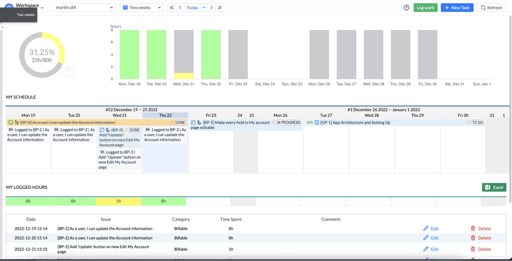 Work Space AcivityTimeline Jira