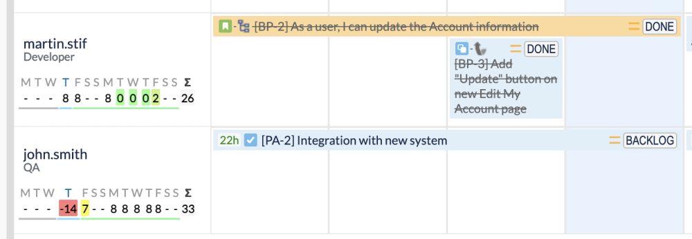 Workload Panel Jira ActivityTimeline