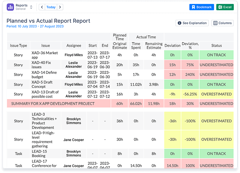 Planned vs Actual Report