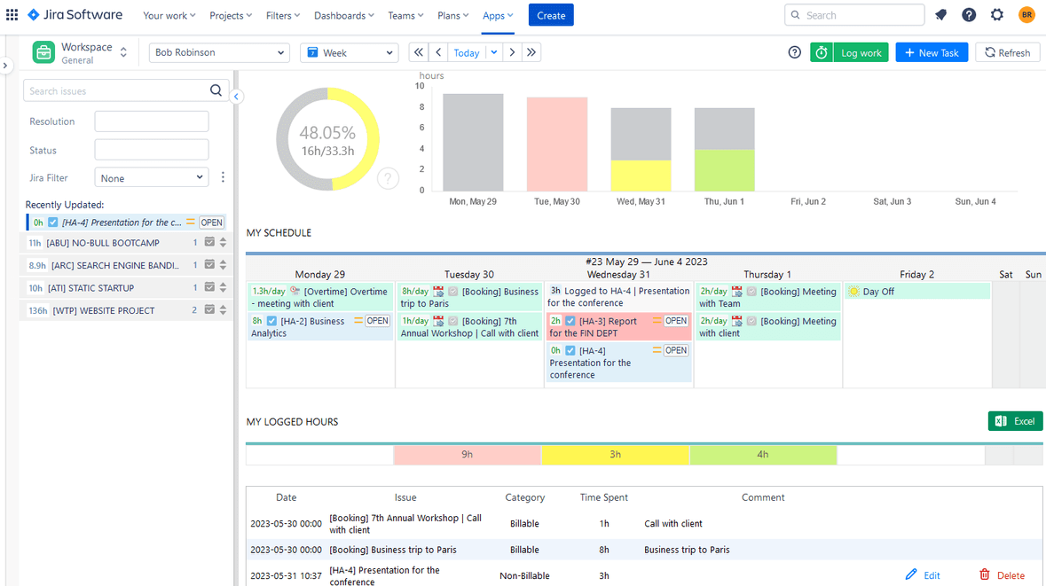 Personal Workspace in ActivityTimeline