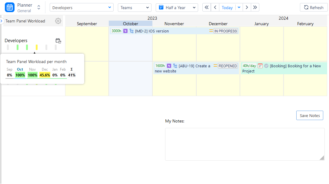 Workload Management for Teams in ActivityTimeline