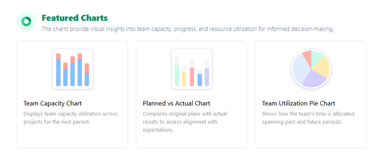 Workload Charts in ActivityTimeline