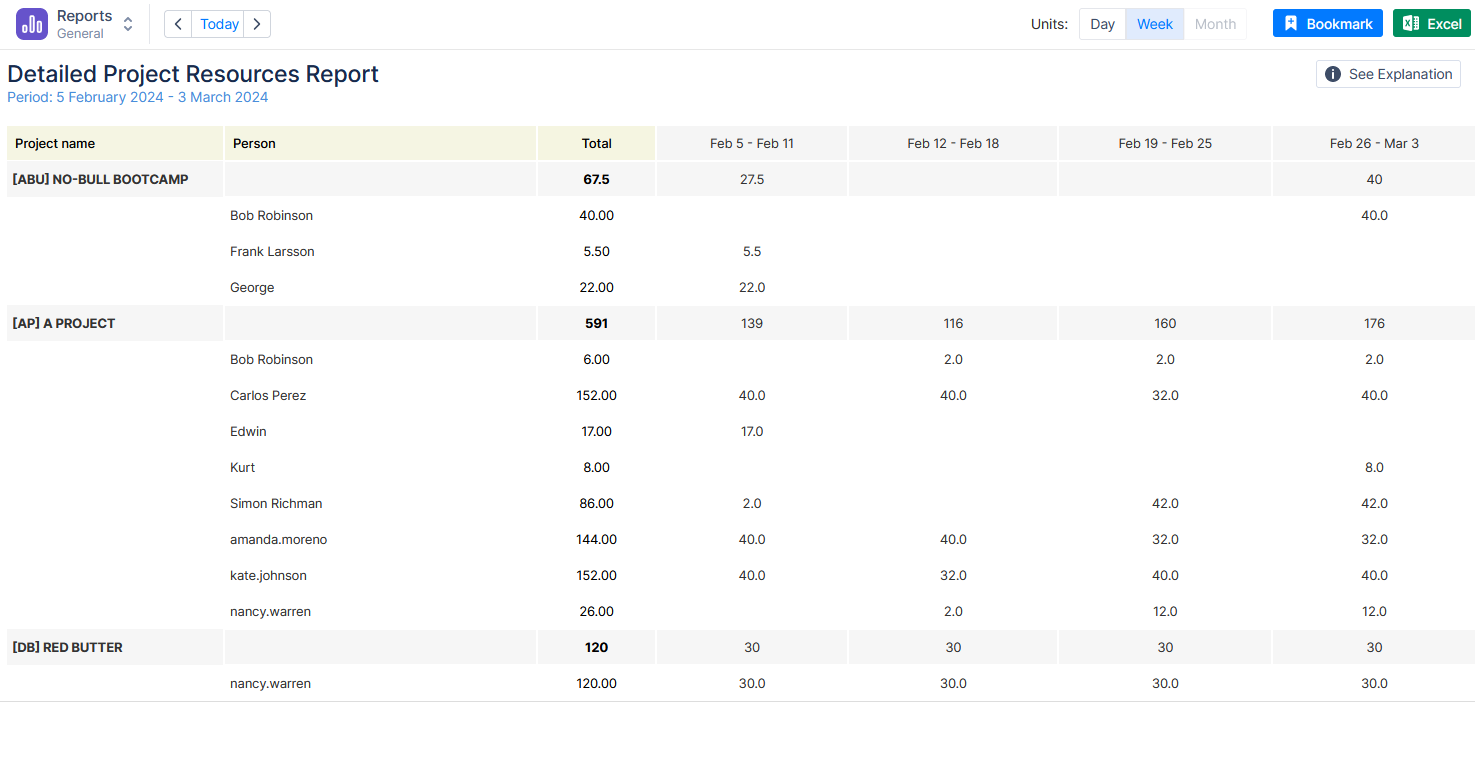 Detailed Project Resources Report in ActivityTimeline