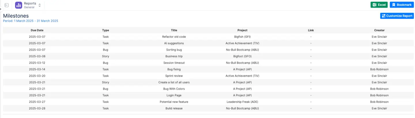 Milestones report in ActivityTimeline