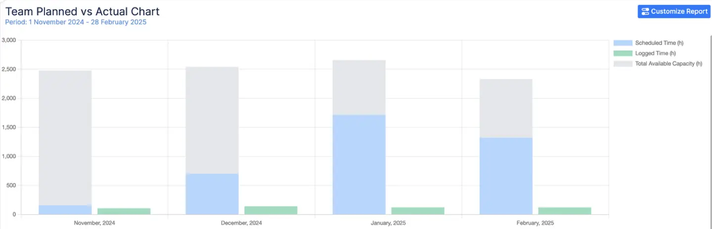 Planned vs Actual Chart Components