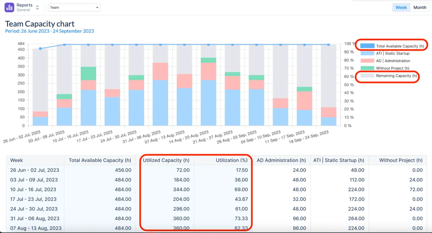 Team Capacity Chart for Jira
