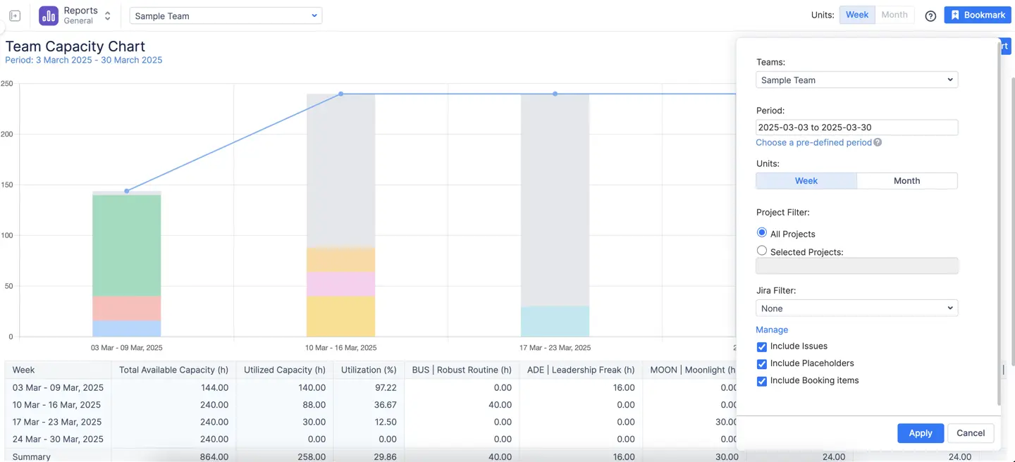Jira Custom Chart in ActivityTimeline