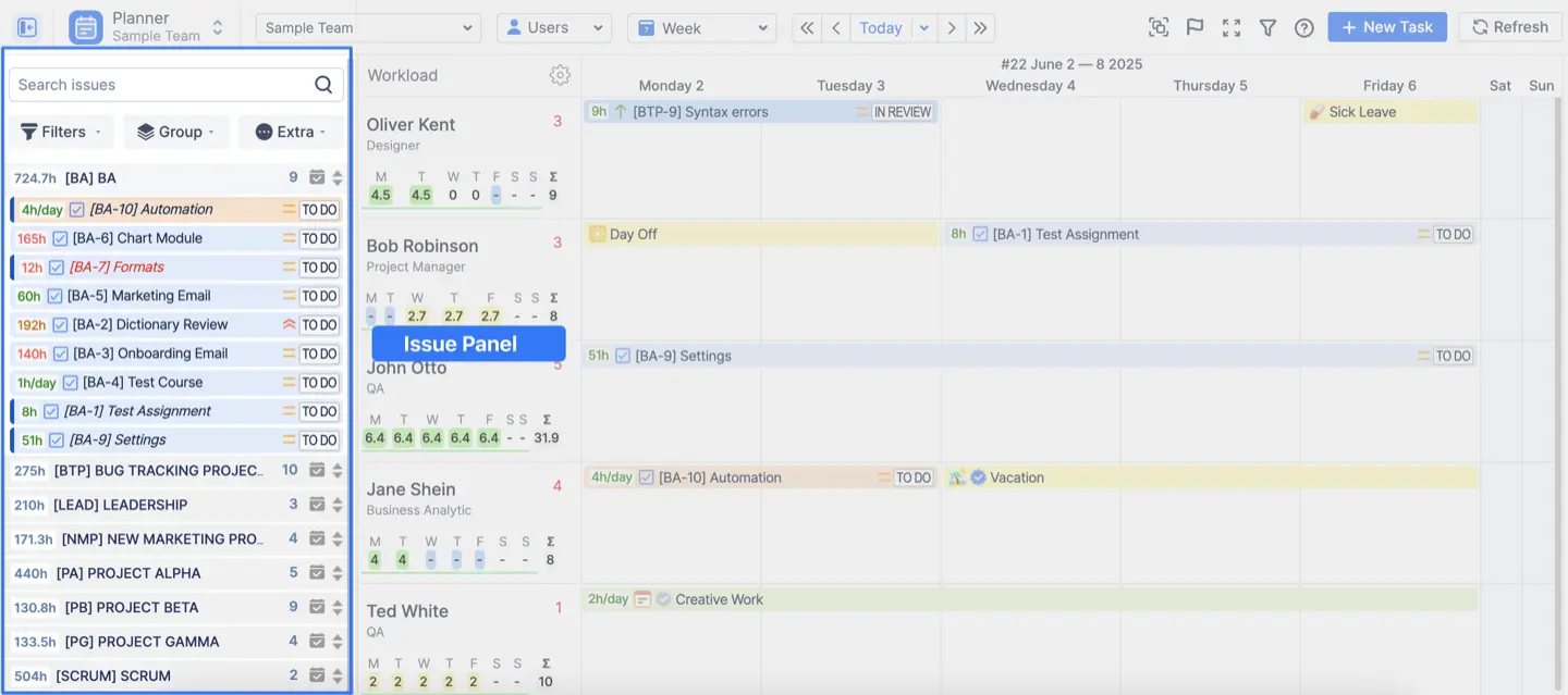 Issue Panel in ActivityTimeline