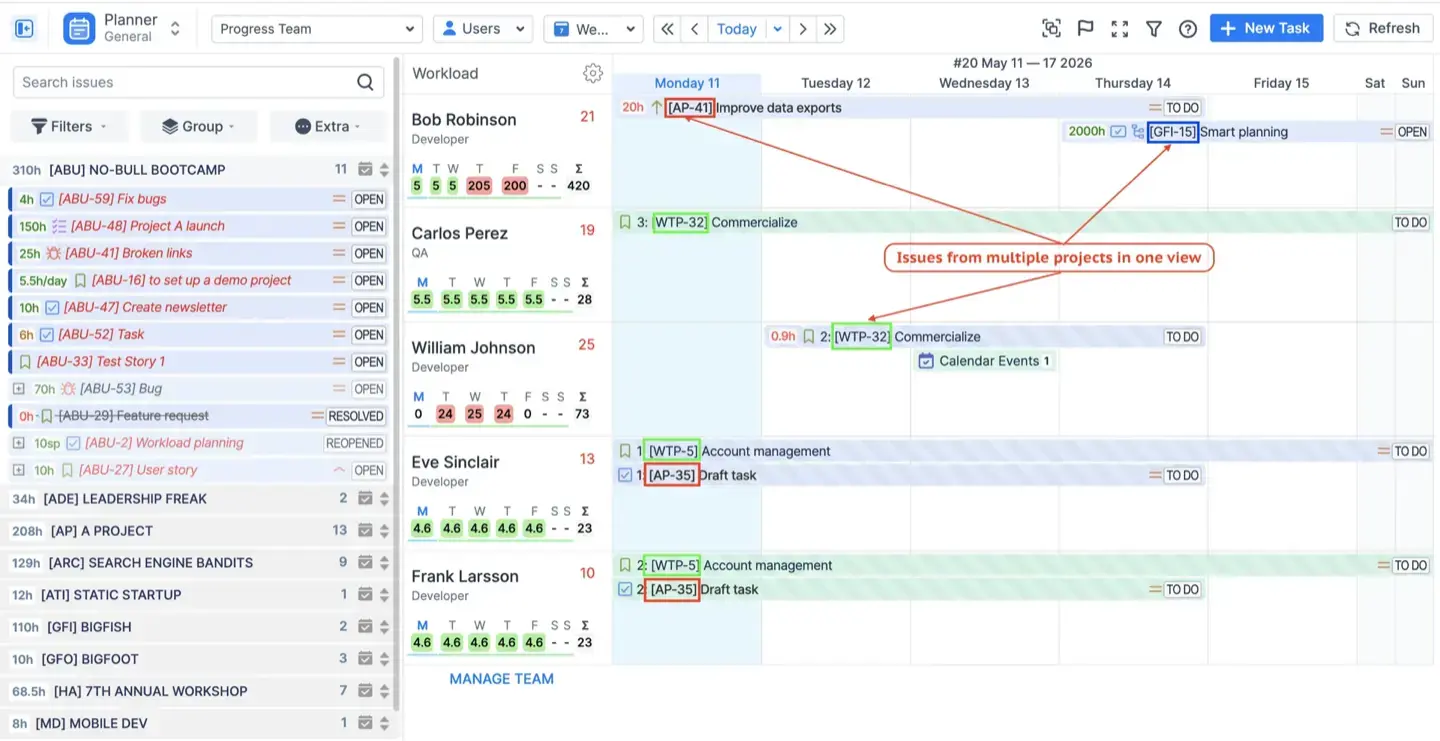 ActivityTimeline Planner view with multiple projects