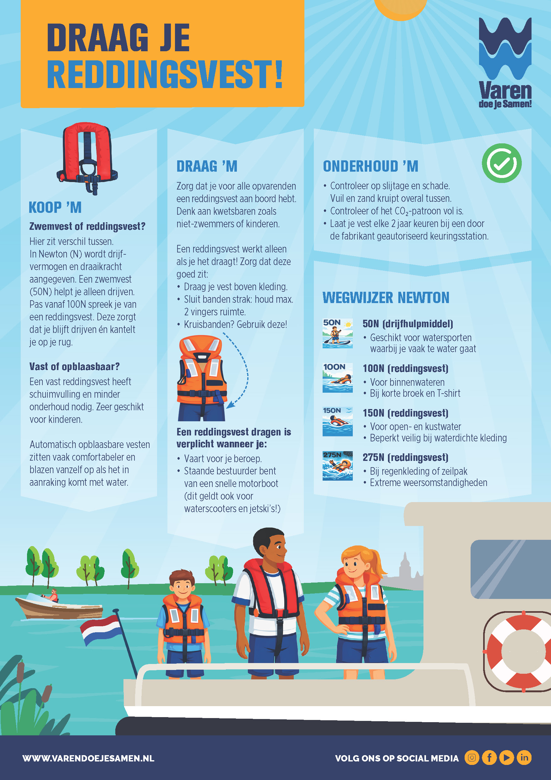 Infographic: draag een reddingsvest. De infographic is mooi opgemaakt met illustratieve 2D tekeningen met op de voorgrond een schip met drie mensen, die allemaal een verschillend soort reddingsvest dragen. De informatie wordt onderverdeeld in vier subkoppen: koop 'm, draag 'm, onderhoud 'm en een wegwijzer Newton. Platte tekst: Koop ‘m. Zwemvest of reddingsvest? Hier zit verschil tussen. In Newton (N) wordt drijfvermogen en draaikracht aangegeven. Een zwemvest (50N) helpt je alleen drijven. Pas vanaf 100N spreek je van een reddingsvest. Deze zorgt dat je blijft drijven én kantelt je op je rug.  Vast of opblaasbaar? Een vast reddingsvest heeft schuimvulling en minder onderhoud nodig. Zeer geschikt voor kinderen. Automatisch opblaasbare vesten zitten vaak comfortabeler en blazen vanzelf op als het in aanraking komt met water. Draag ‘m. Zorg dat je voor alle opvarenden een reddingsvest aan boord hebt. Denk ook aan kwetsbaren zoals niet-zwemmers of kinderen. Een reddingsvest werk alleen als je het draagt! Zorg dat deze goed zit: Draag je vest boven kleding. Sluit banden strak: houd maximaal 2 vingers ruimte. Kruisbanden? Gebruik deze! Een reddingsvest dragen is verplicht wanneer je: Vaart voor je beroep. Staande bestuurder bent van een snelle motorboot (dit geldt ook voor waterscooters en jetski’s!). Onderhoud ‘m. Controleer op slijtage en schade. Vuil en zand kruipt overal tussen. Controleer of het CO2-patroon vol is. Laat je opblaasbaar vest elke 2 jaar keuren bij een door de fabrikant geautoriseerd keuringsstation. Wegwijzer Newton 50N (drijfhulpmiddel), geschikt voor watersporten waarbij je vaak te water gaat. 100N (reddingsvest), voor binnenwateren, bij korte broek en T-shirt 150N (reddingsvest), voor open- en kustwater, beperkt veilig bij waterdichte kleding 275N (reddingsvest), bij regenkleding of zeilpak, extreme weersomstandigheden.