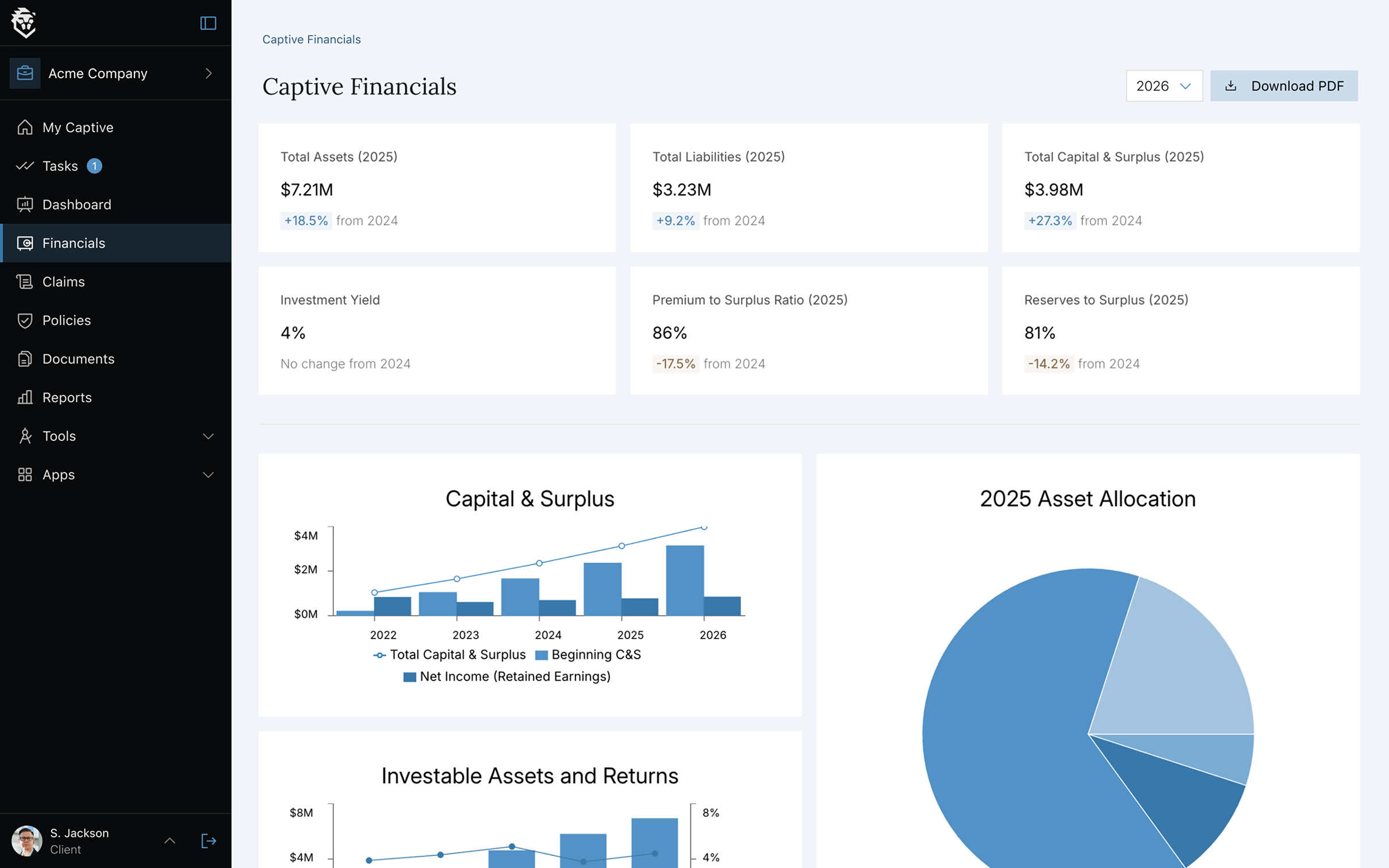 User dashboard showing captive performance graph