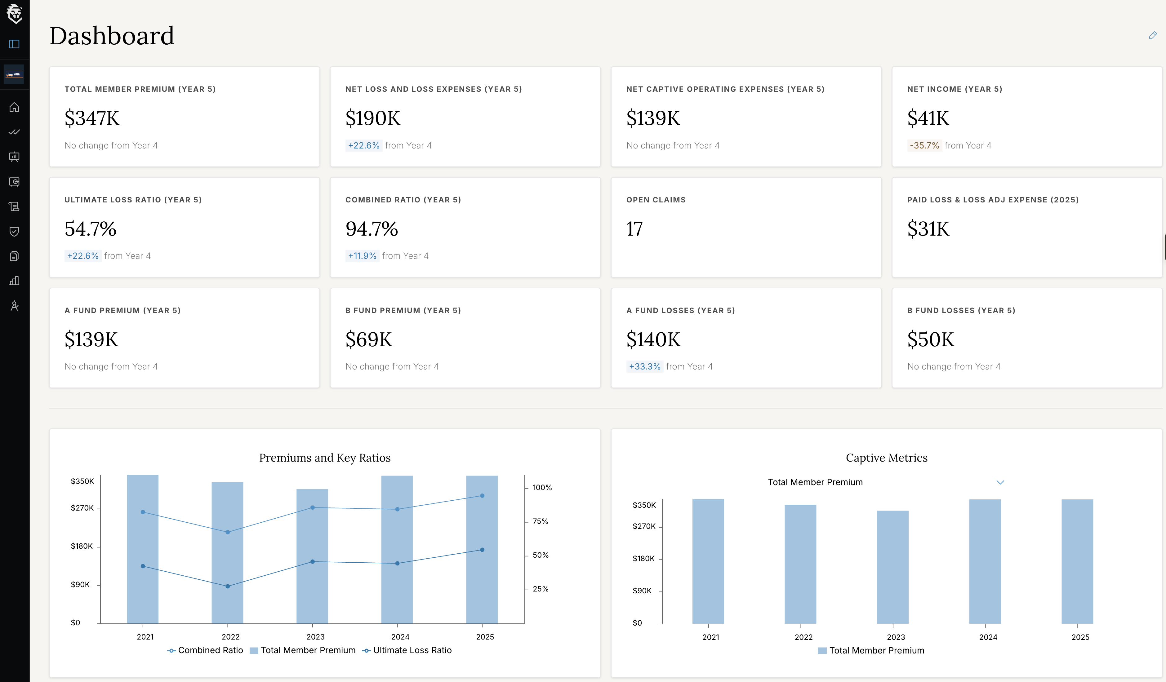 The Luzern Portal homepage dashboard