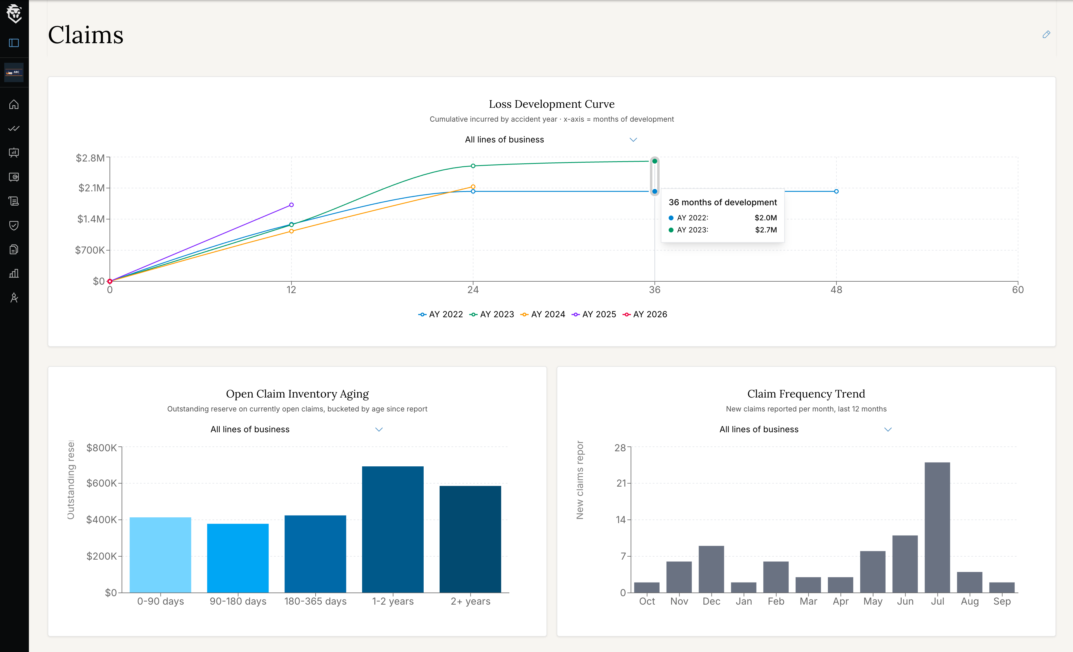 Captive analytics and reporting in the Luzern Portal