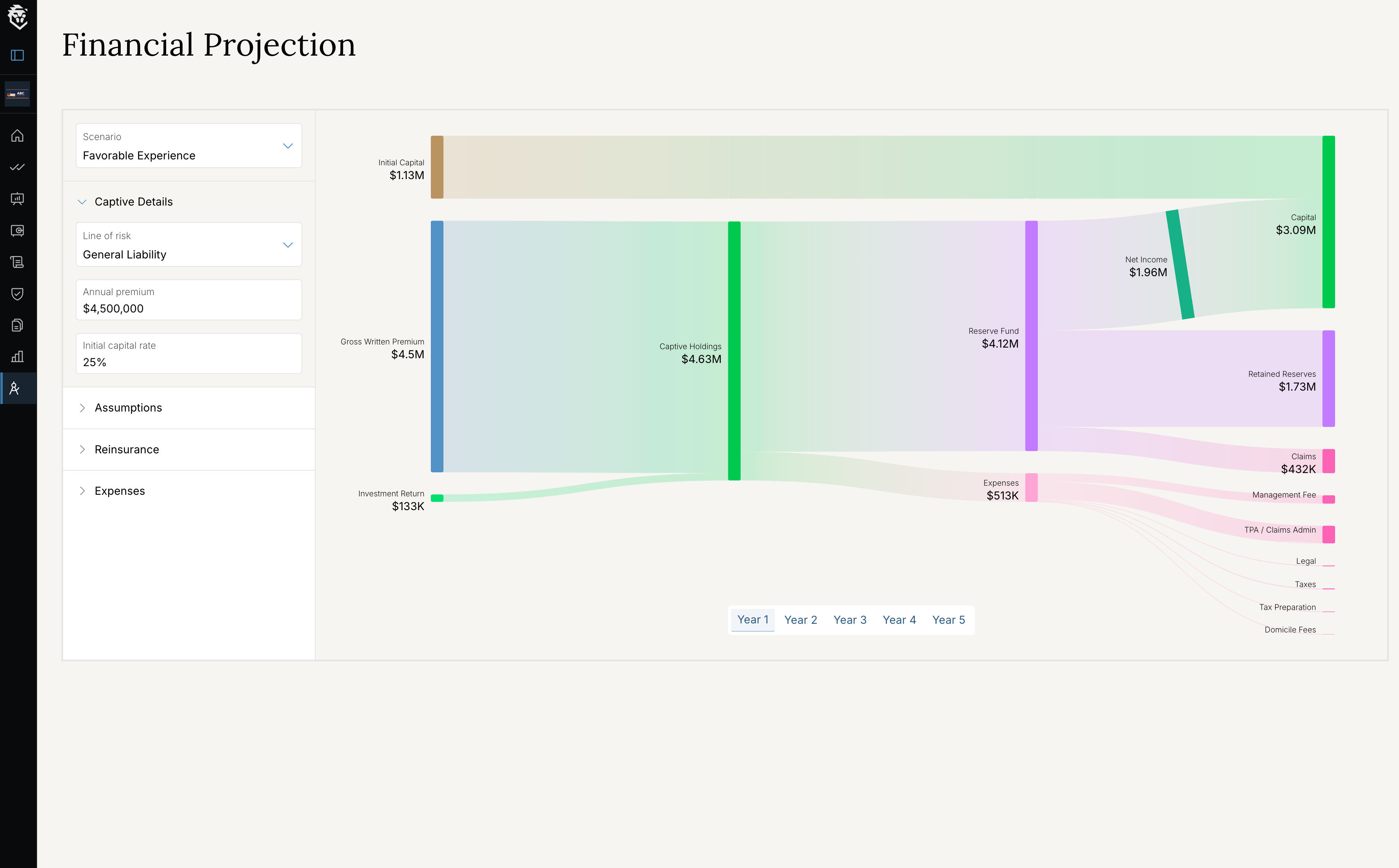 Interactive captive modeling tools in the Luzern Portal