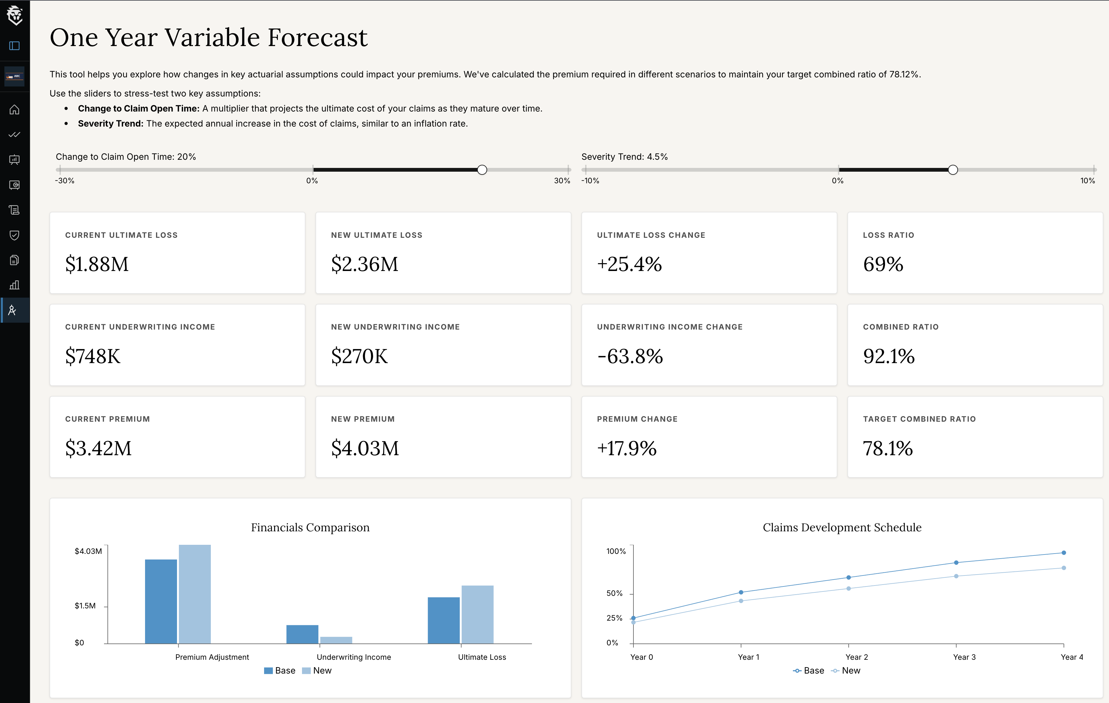 Live financials, claims, and compliance in the Luzern Portal