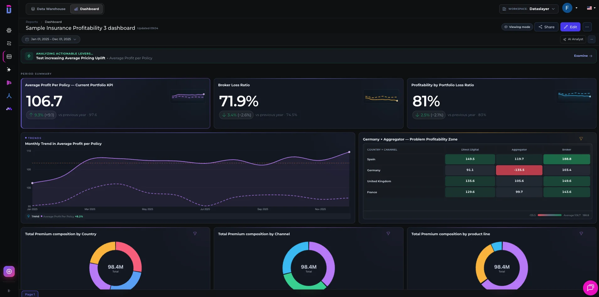 Atlas: dashboard con KPIs y tendencias