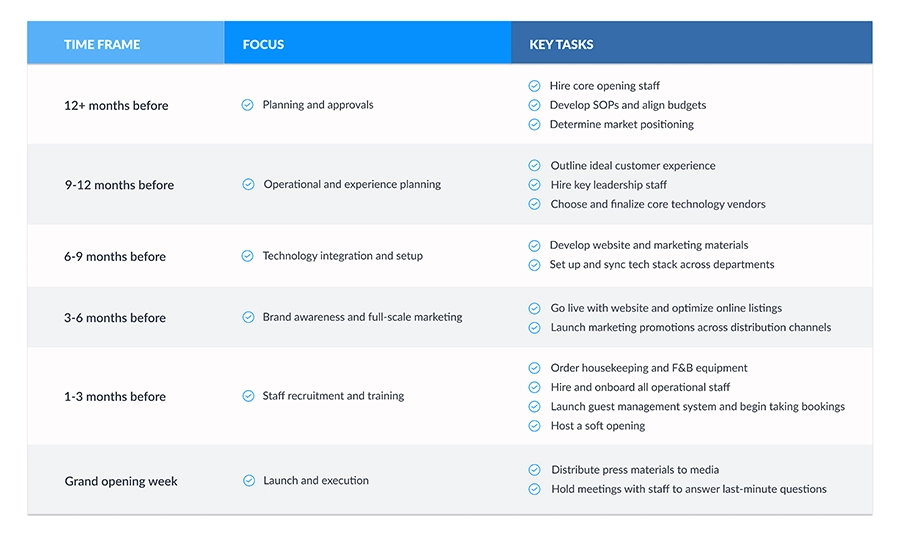 New Hotel Key Task List