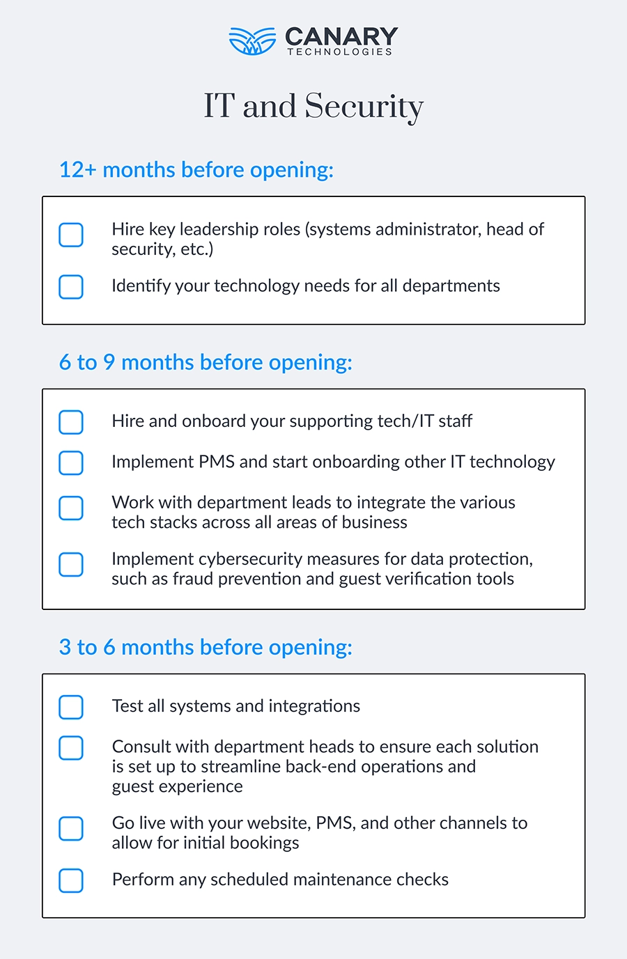 New Hotel Checklist: IT and Security