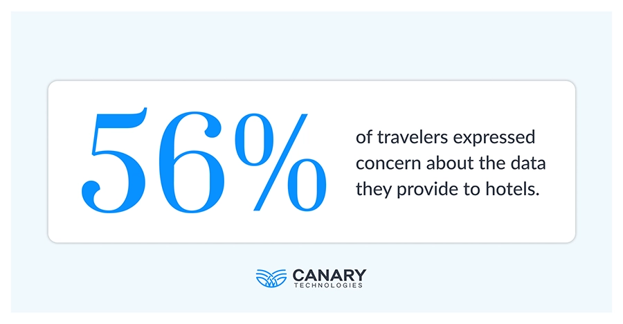 Hotel data security is critical