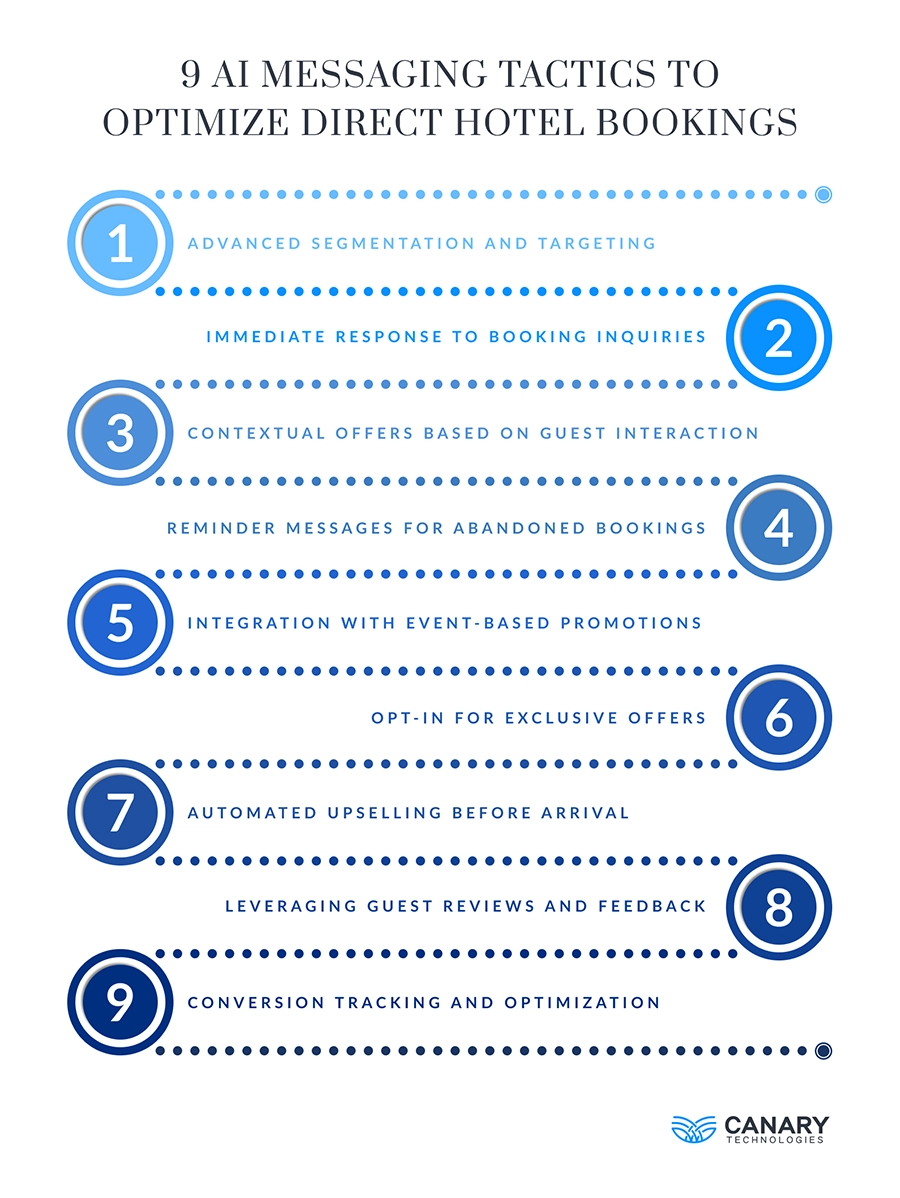 9 AI Messaging Tactics to Optimize Direct Hotel Bookings