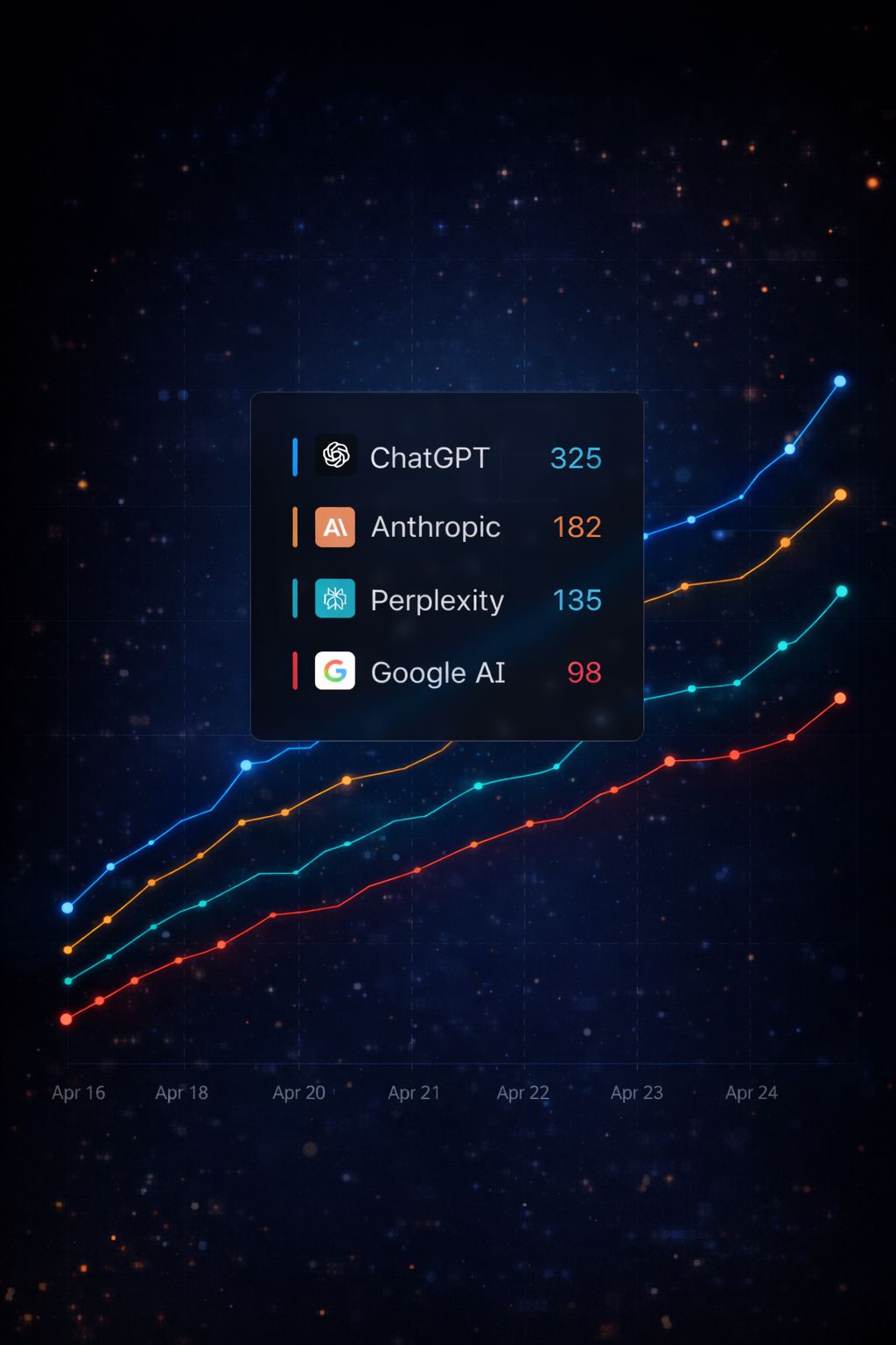 AI Visibility Infrastructure