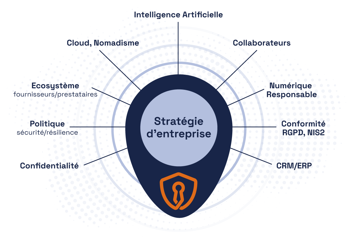 Entreprise cybersécurité CyberCape