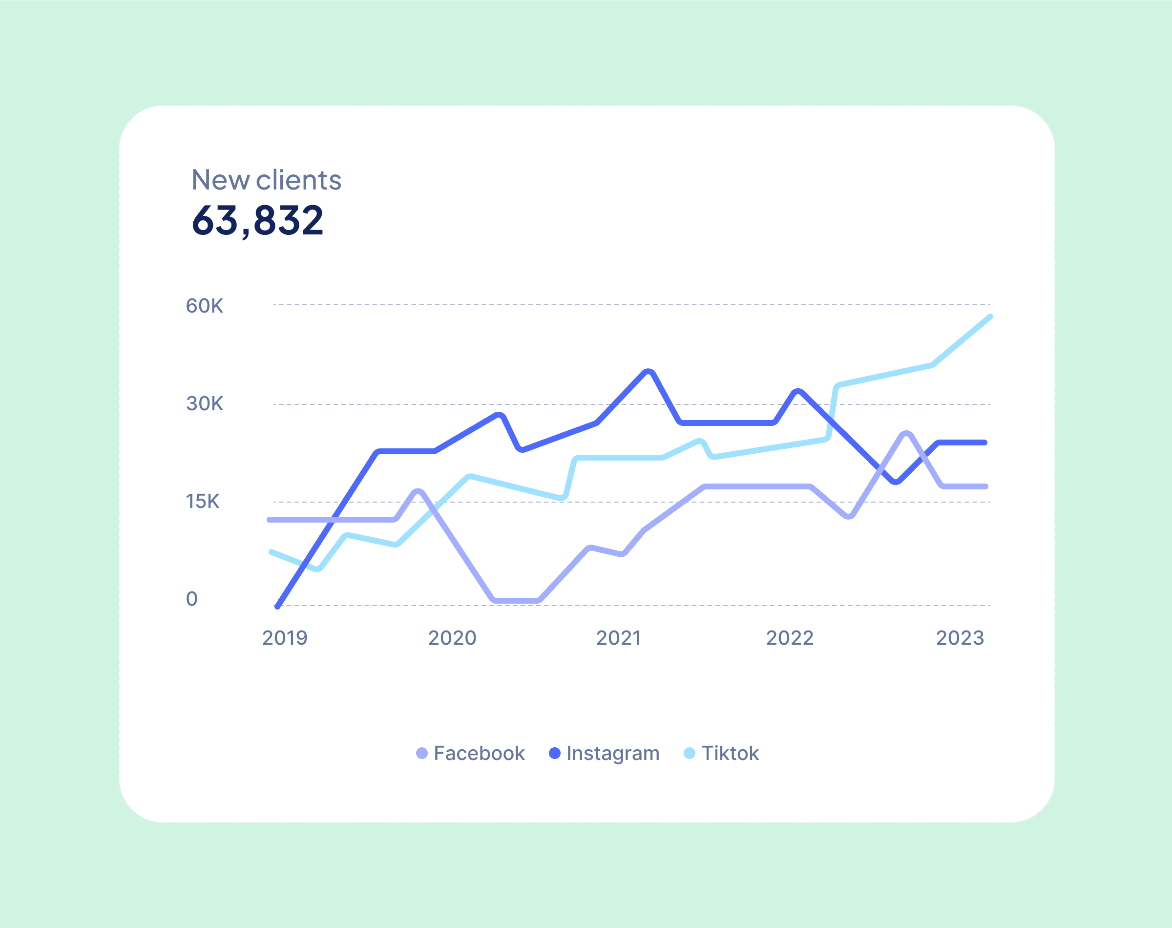 6 new interesting mobile apps to grow your audience on