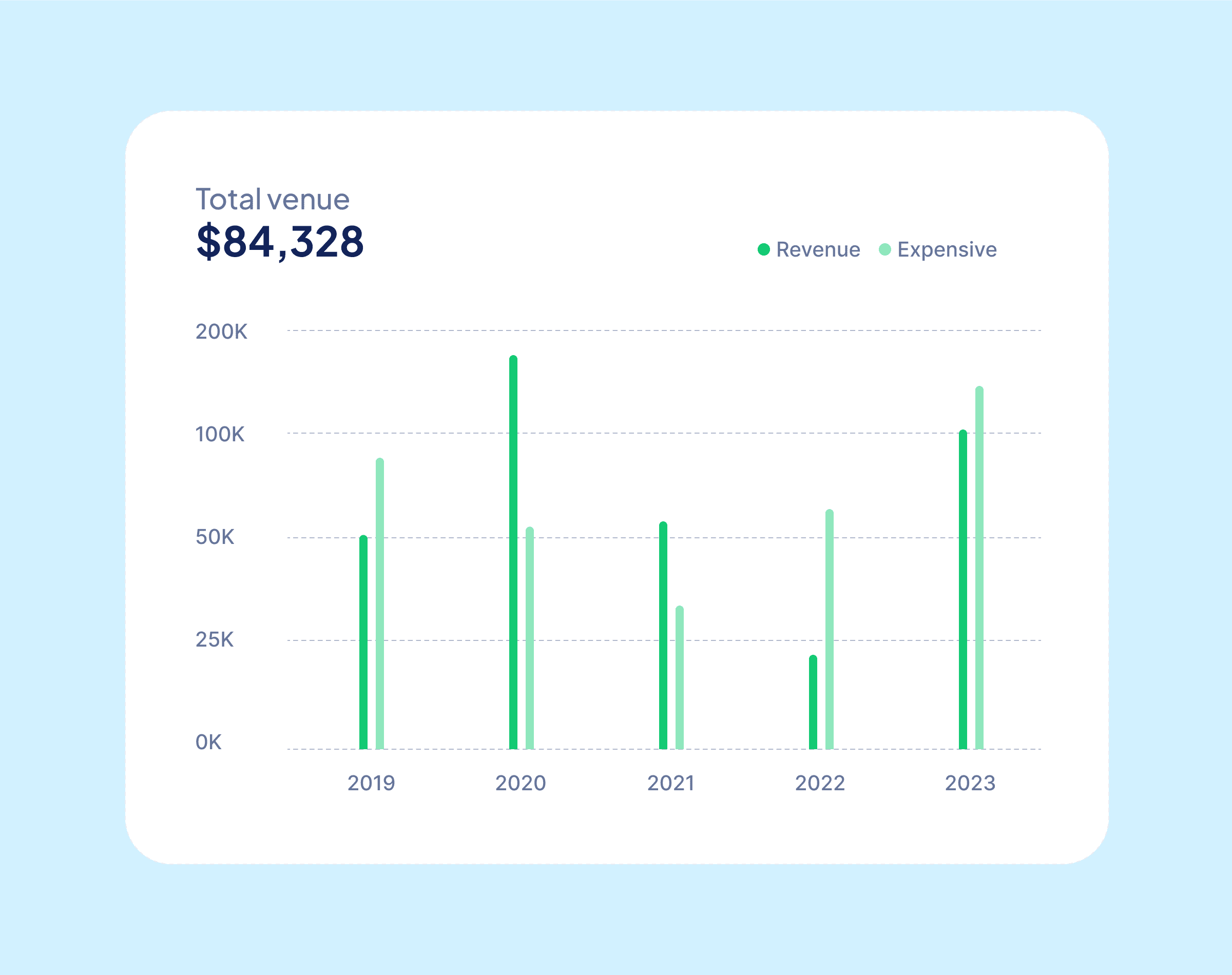 3 experiments to improve your mobile funnel and reach your KPIs