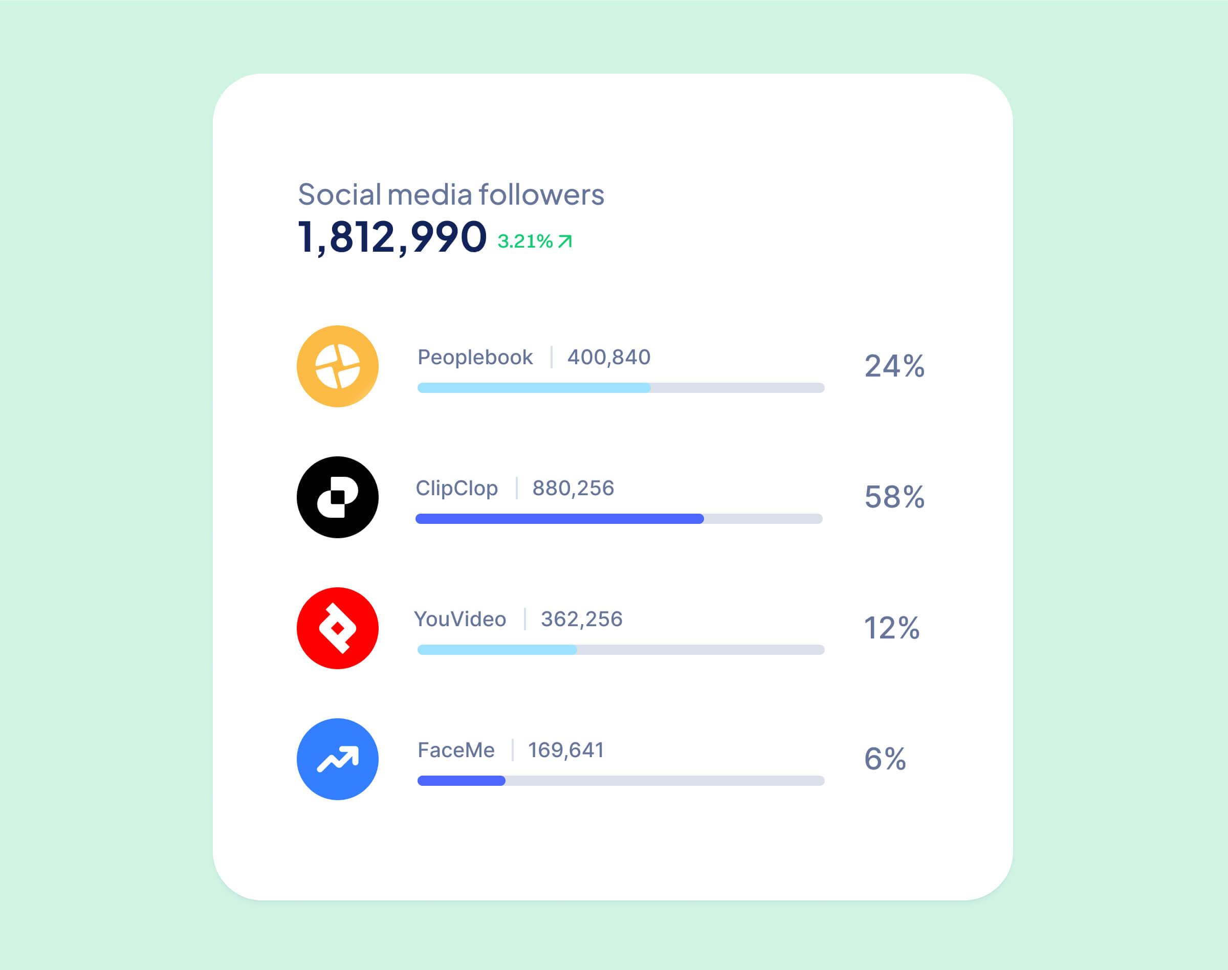 5 tips on choosing the right platform for mobile app tracking