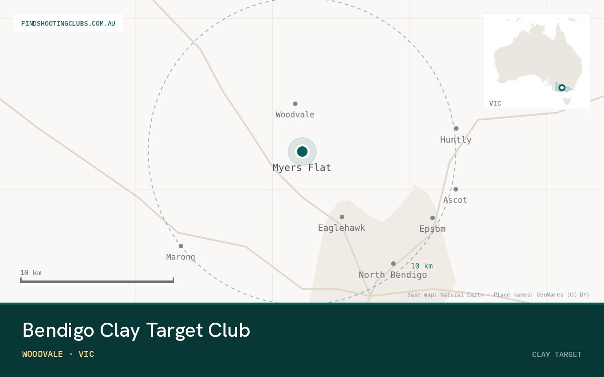 Bendigo Clay Target Club