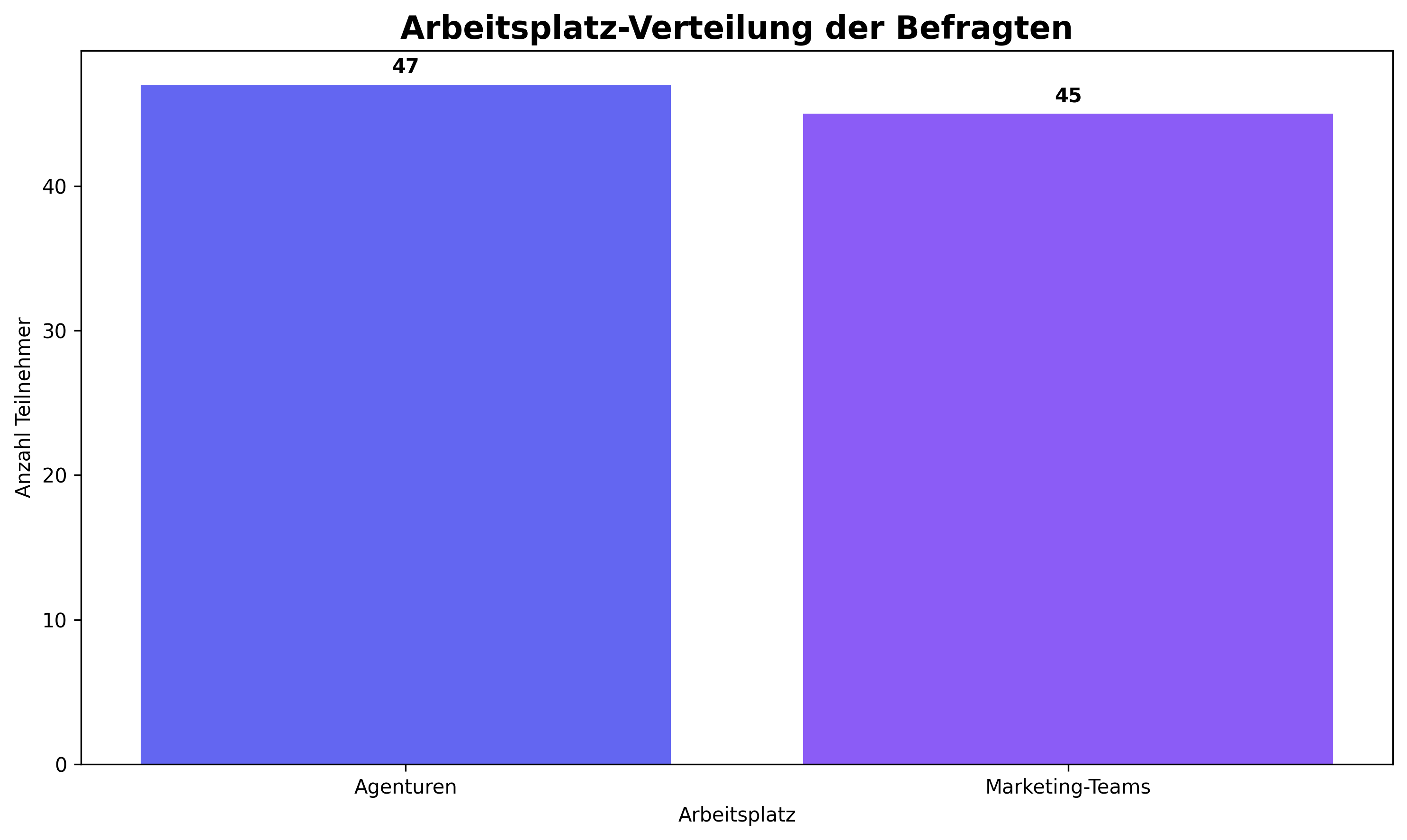 Arbeitsplatz-Verteilung