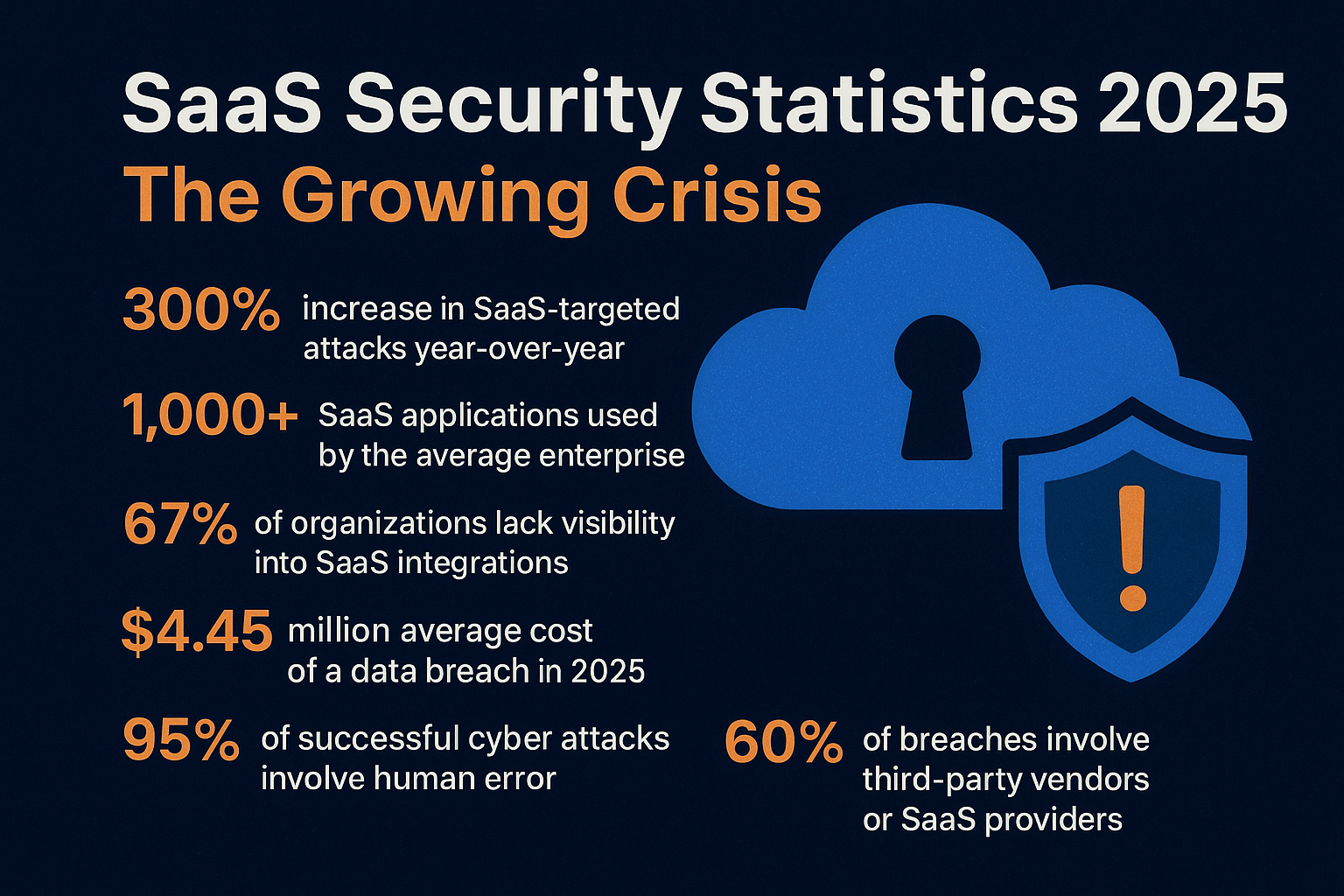 When Giants Fall: What Google's Breach Teaches Us About the SaaS Security Gap