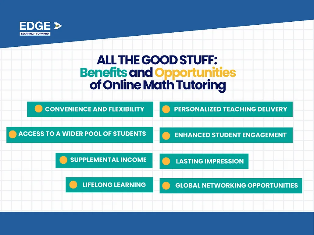 Math Made Easy: Benefits and Opportunities of Online Math Tutoring