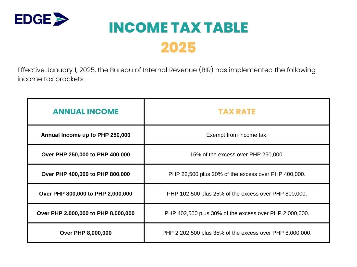 income-tax-table-income-tax-percentage-tax-what-should-freelancers-pay-edge-tutor