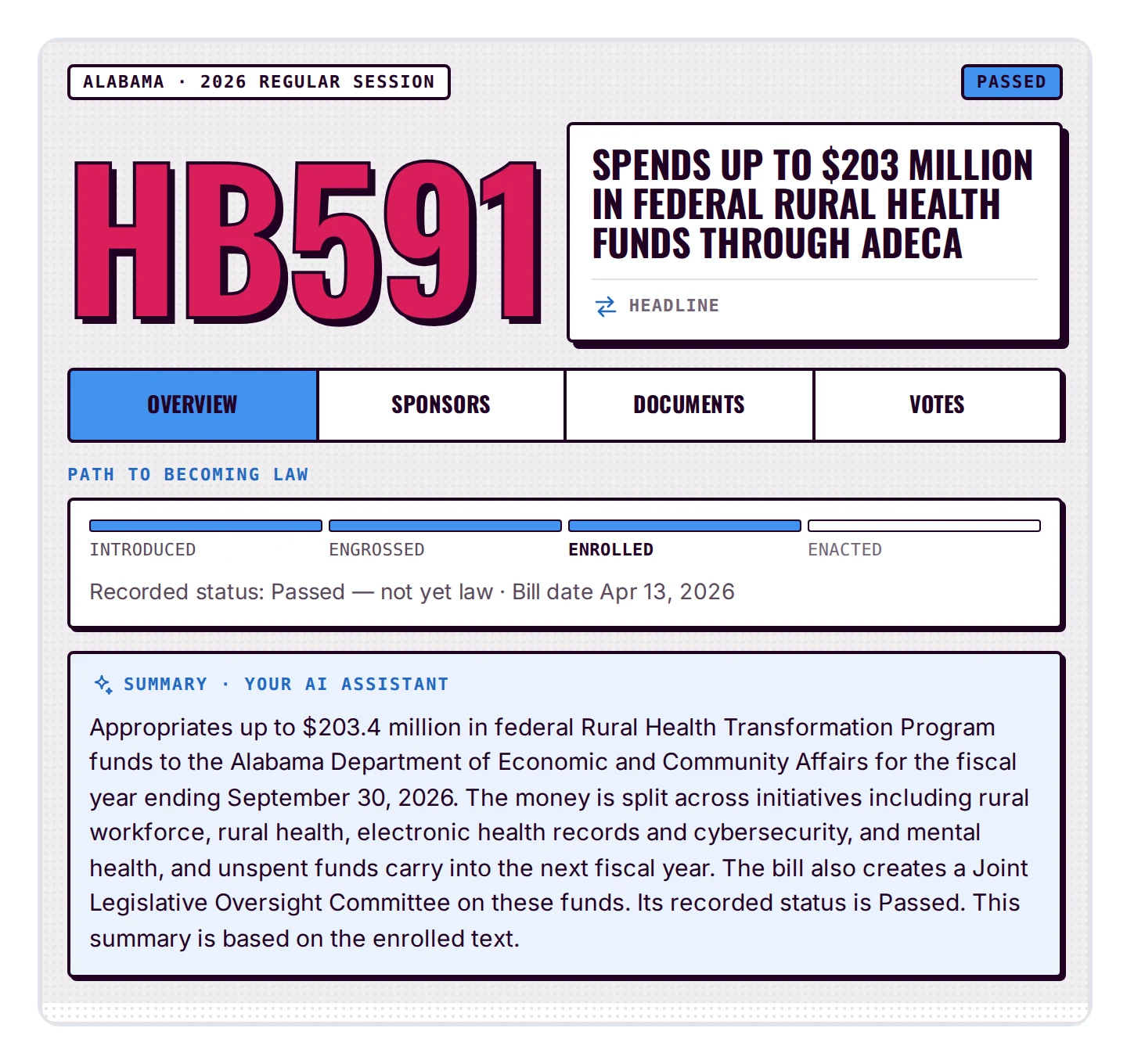 cicada.guide bill card for Alabama HB 591, 2026 Regular Session: recorded status Passed, path to becoming law, and a plain-language summary written by the assistant