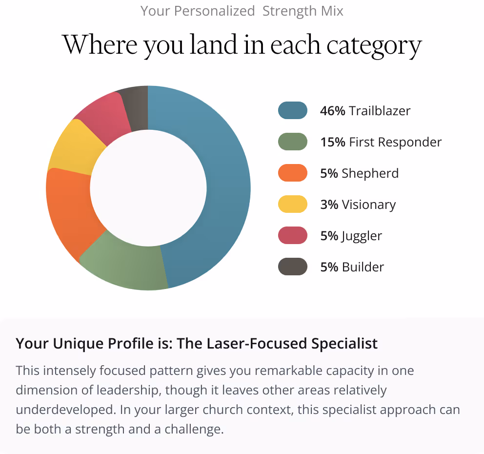 Screenshot of a MMP Personality Mix