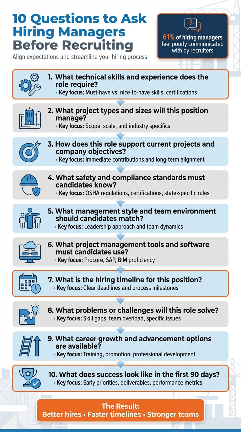 10 Essential Questions to Ask Hiring Managers Before Recruiting