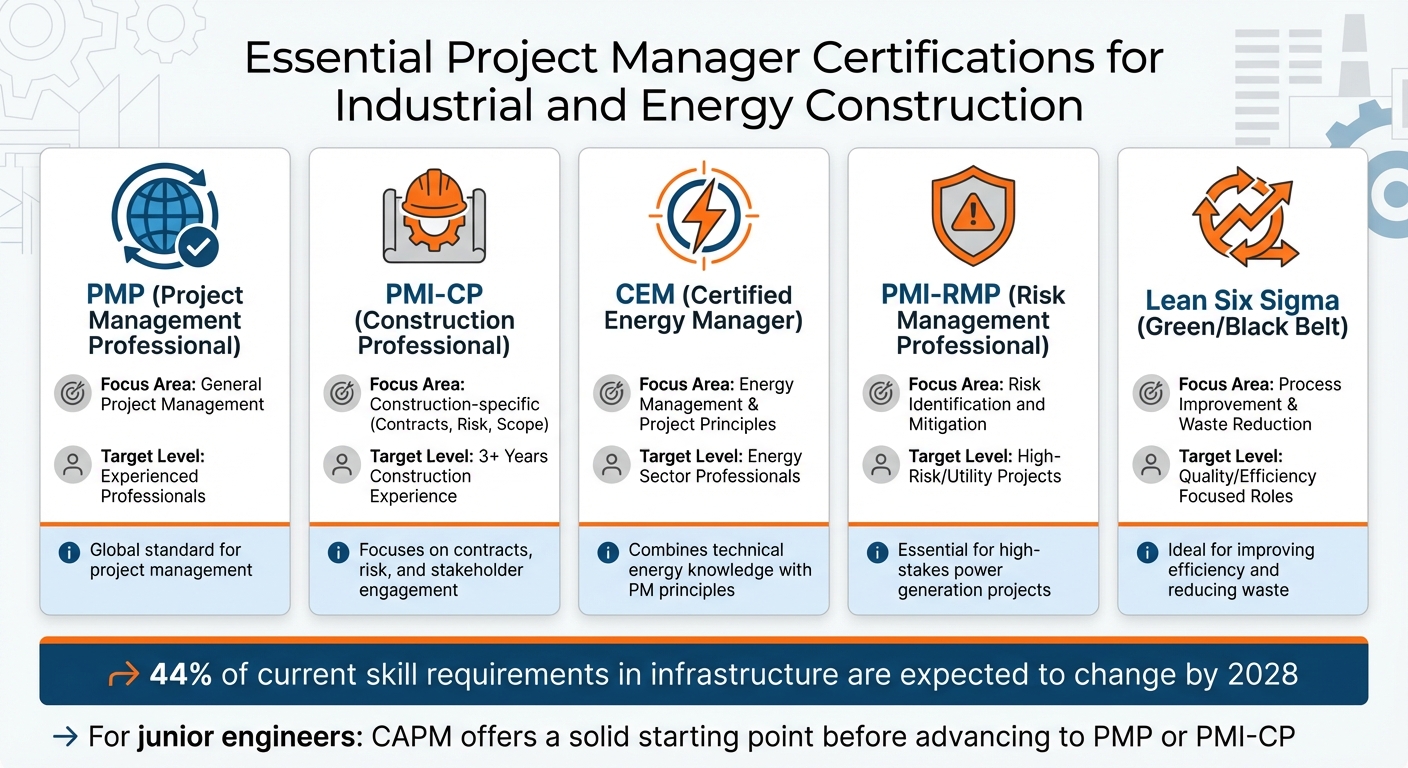 Essential Project Manager Certifications for Industrial and Energy Construction