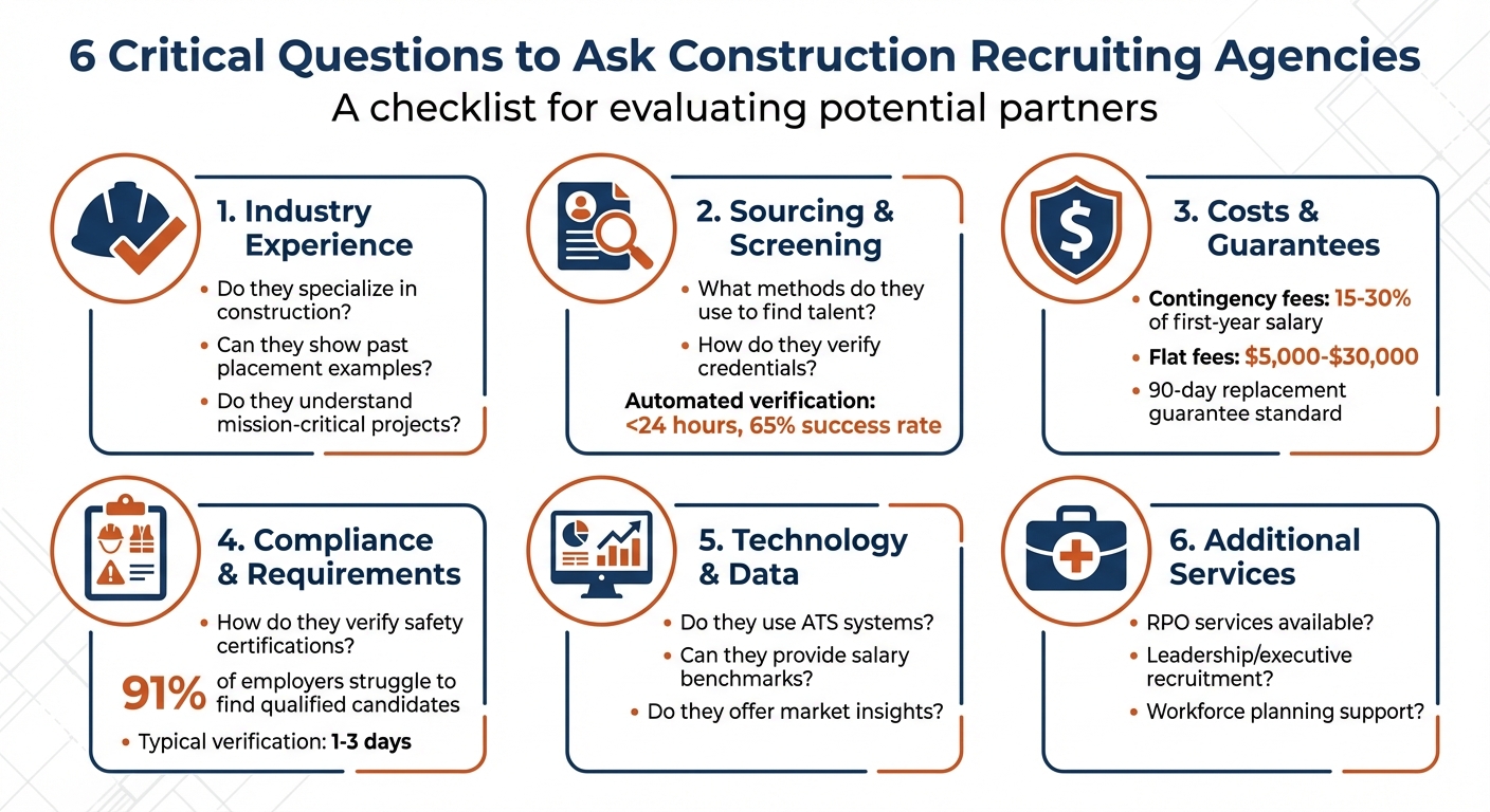 6 Essential Questions to Ask Construction Recruiting Agencies Before Hiring