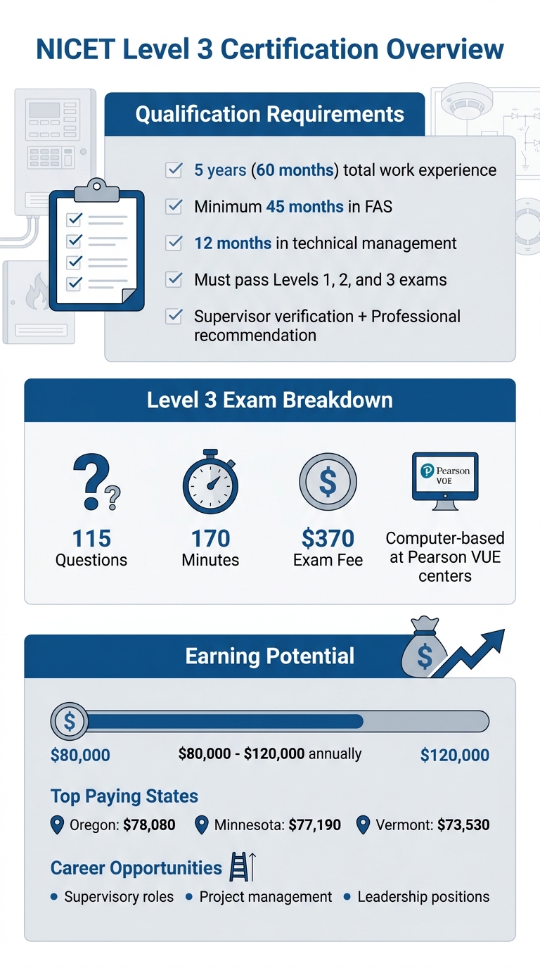 NICET Level 3 Certification Requirements and Salary Expectations