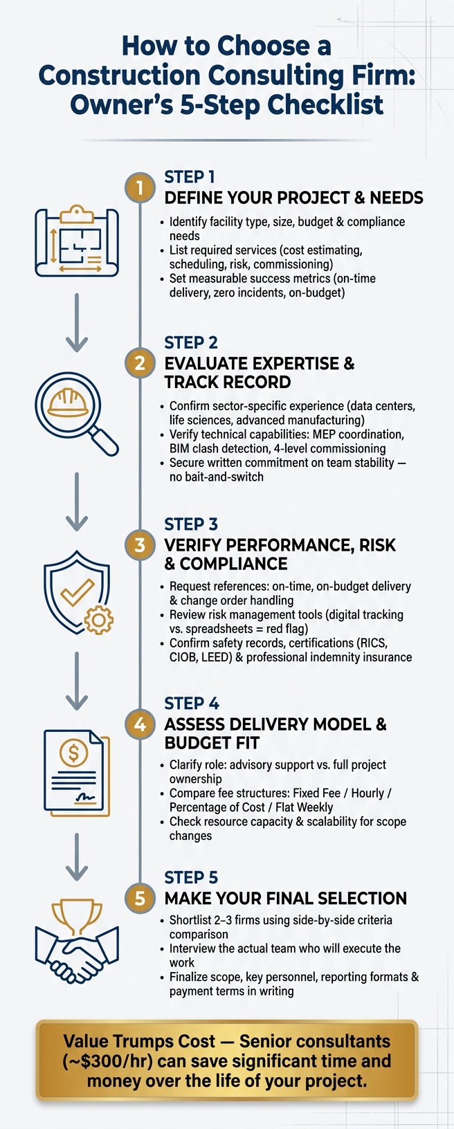 How to Choose a Construction Consulting Firm: Owner's 5-Step Checklist