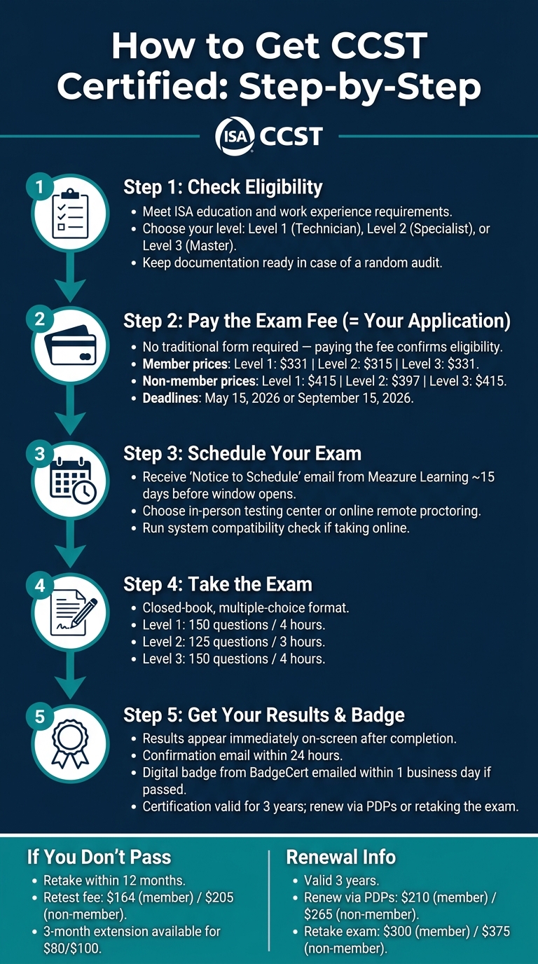 How to Get CCST Certified: Step-by-Step Process