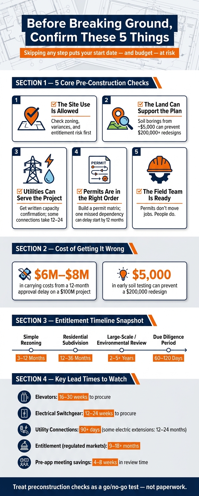 Site Planning & Permitting: 5-Step Pre-Construction Checklist for Owners