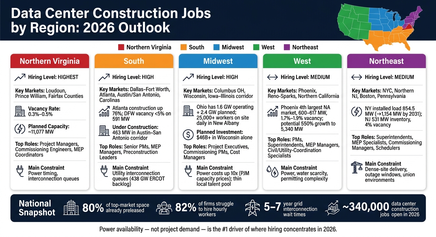 Data Center Construction Hiring by Region 2026