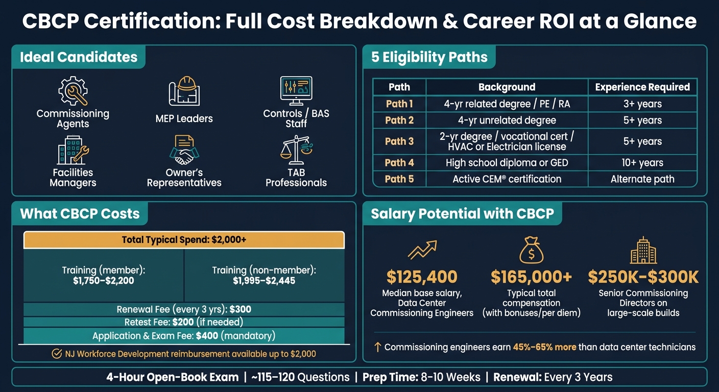 CBCP Certification: Full Cost Breakdown & Career ROI at a Glance