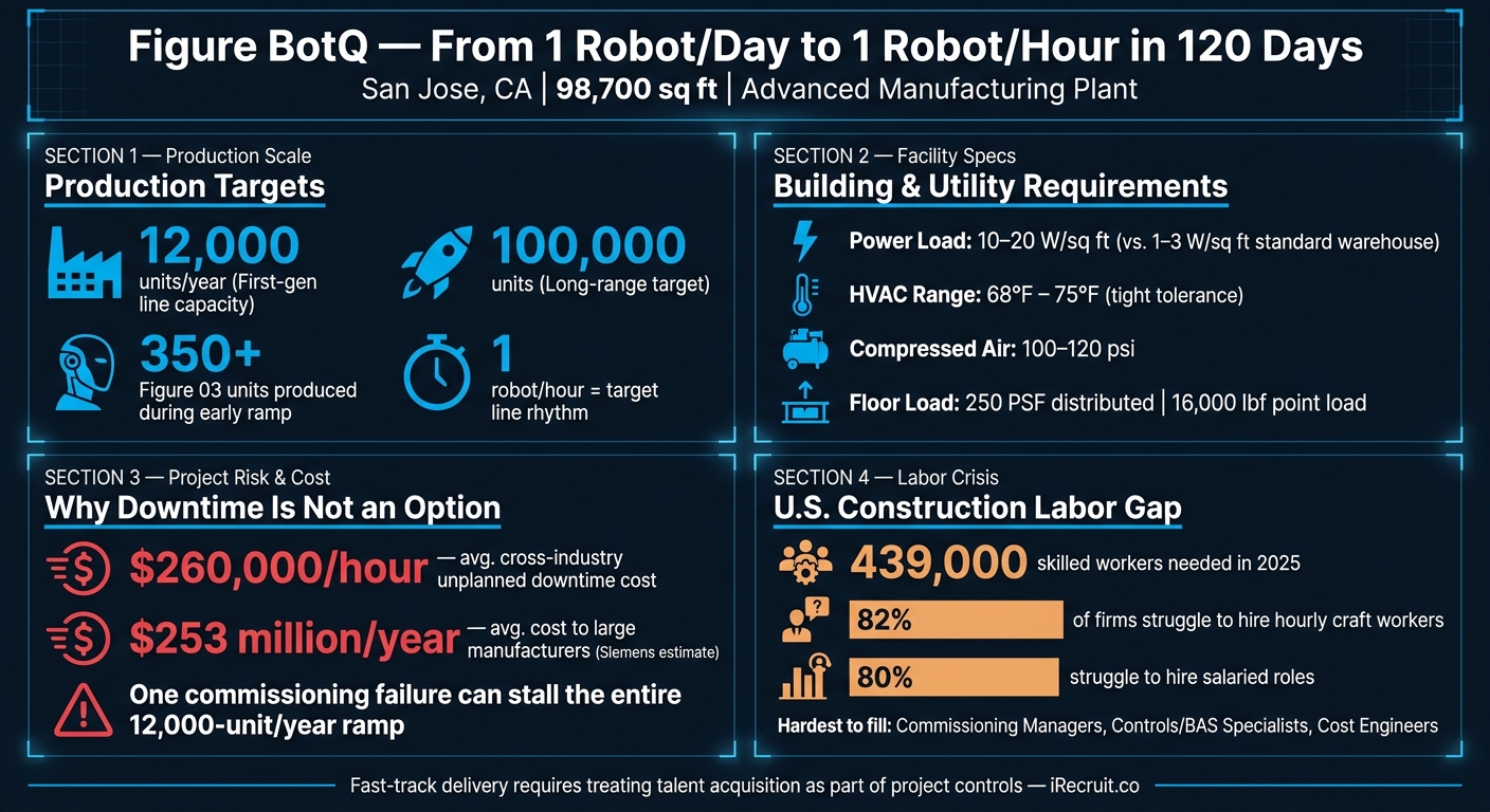 BotQ Robotics Factory: Key Build Stats & Benchmarks at a Glance